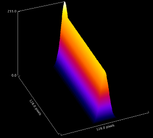 myo3d